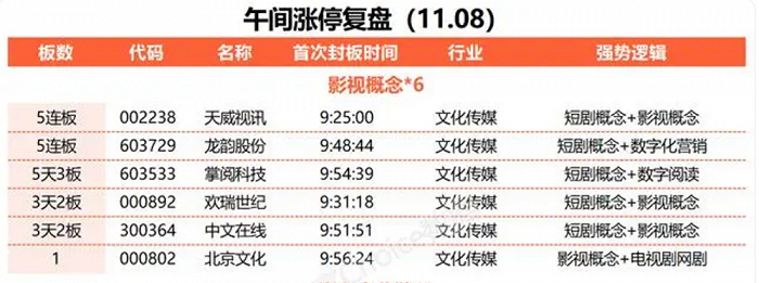 图源：东方财富网