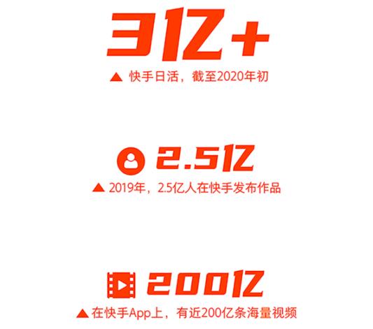 雙王迴歸單核快手組織架構12年輪轉