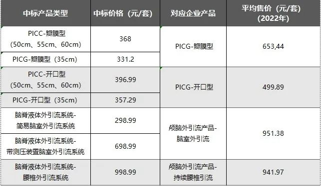 （制图：蓝鲸财经 数据来源：公司回复函、河南省医保局公告）