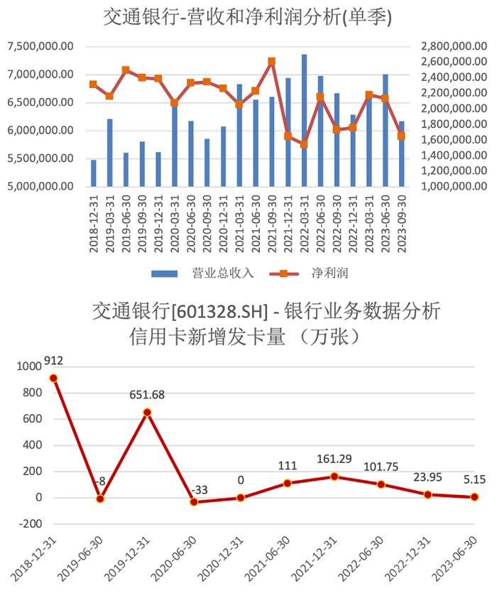 政策与市场的双趋动下,银行让利或是一场持久战