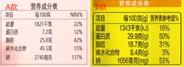 图：A 款（小麦粉）、B 款（膨化豆制品）