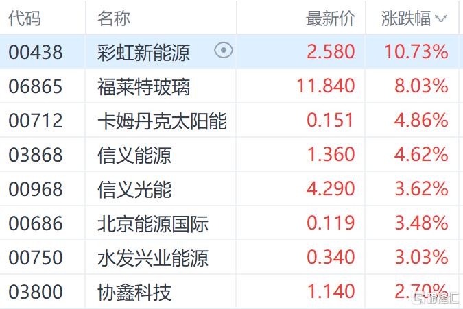 港股收評恒指收紅新能源地產股走強恒大汽車大漲超49