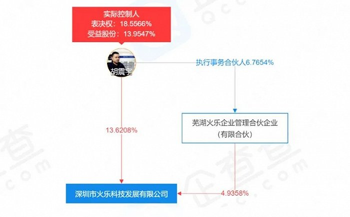 坚果投影的股权关系（图源：企查查）