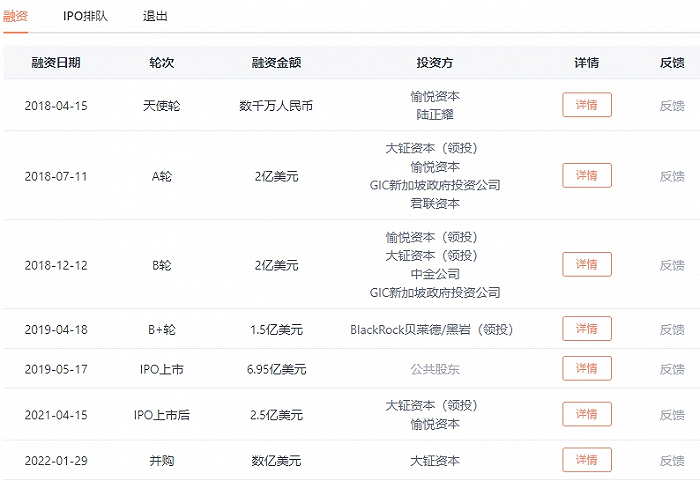 图片来源：IT桔子截图