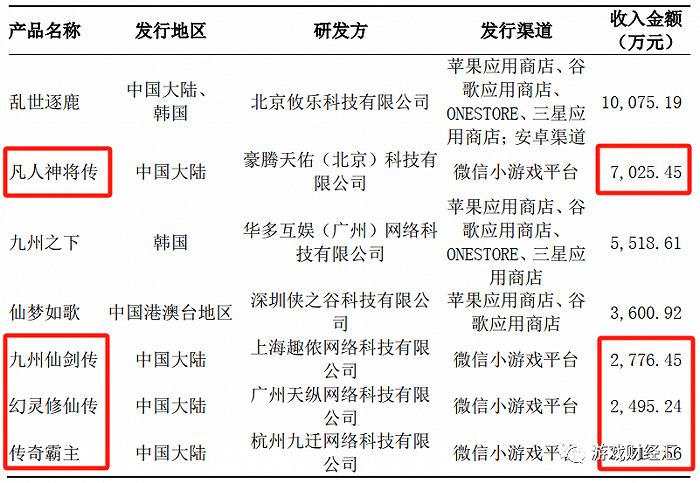 来源：公司公告