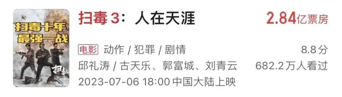 数据来源：猫眼专业版