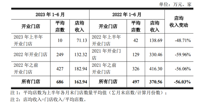 迪阿股份有限公司关于对深圳证券交易所创业板关注函回复的公告