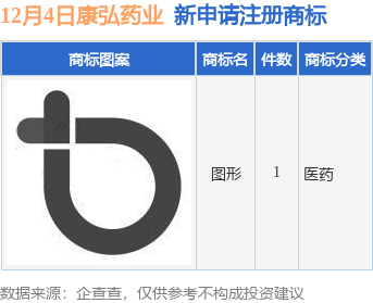 药品的注册商标图片怎么弄