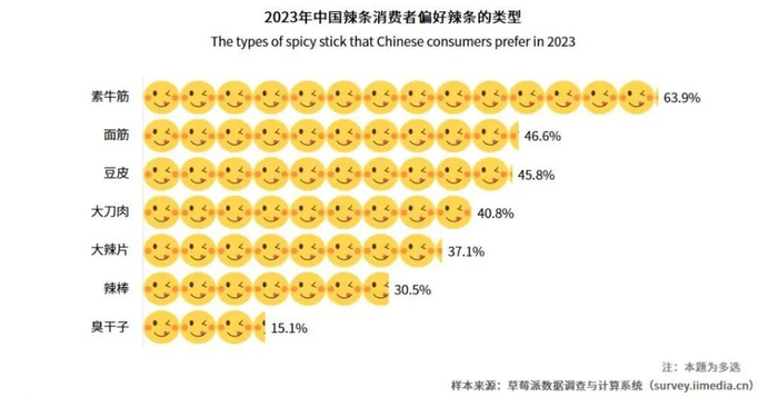 图源：艾媒咨询