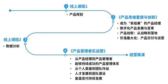 产品视野班学习地图👆