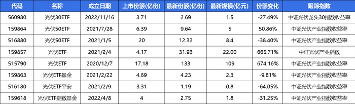 图片数据截至2023年12月21日