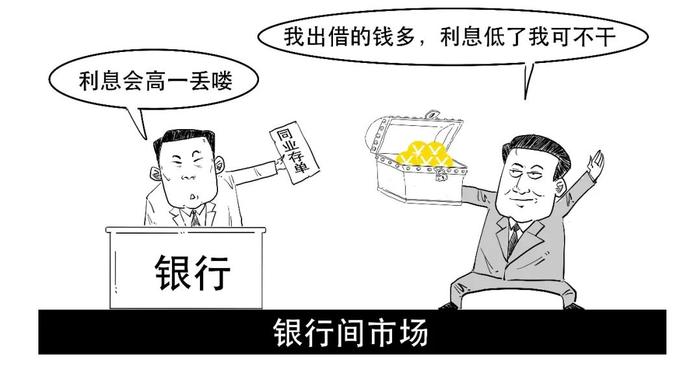 凭啥你不能买同业存单？