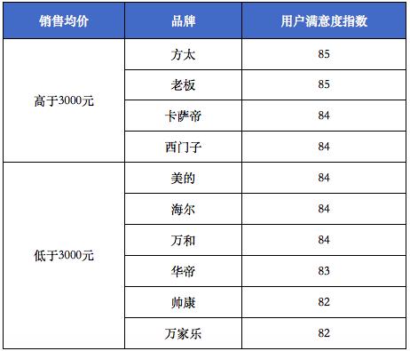 烟机排行榜_好太太是几线品牌-ZOL问答(2)