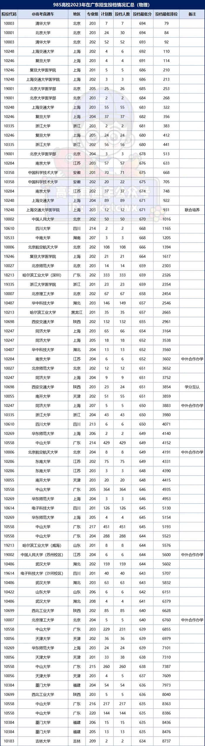 02160餘所高校的轉專業比例近日,各校陸續發佈《2022-2023學年本科