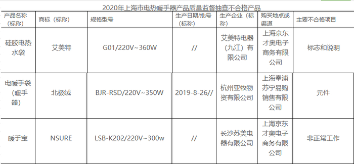 （图/上海市监督管理局官网截图）