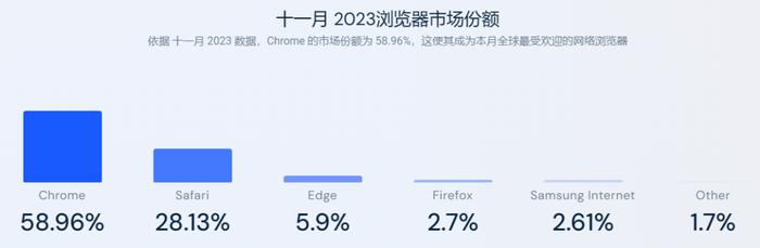 硬刚UC、夸克，这浏览器终于杀回来了