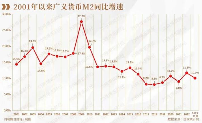 突破300萬億,意味著什麼……|cpi|社會融資規模|印鈔_新浪新聞