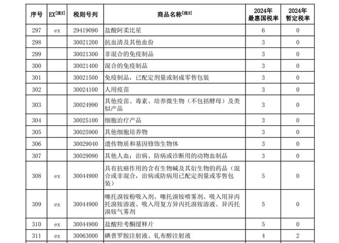 奧沙利鉑,卡鉑,奈達鉑,順鉑,甲苯磺酸多納非尼,比卡魯胺,多西他賽