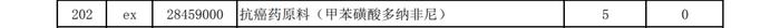 罕見病藥原料(5種):青黴胺,吡非尼酮,利魯譁,波生坦,曲前列尼爾等抗癌