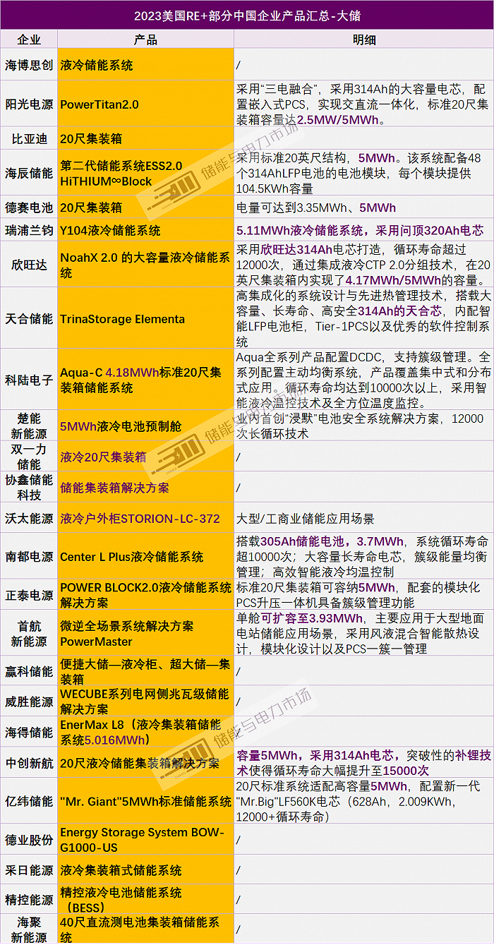 来源于储能与电力市场