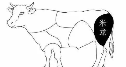 牛肉干简笔画自制图片