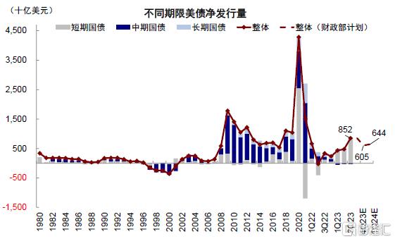 美股|美聯儲|流動性_新浪新聞