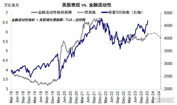 美股|美聯儲|流動性_新浪新聞