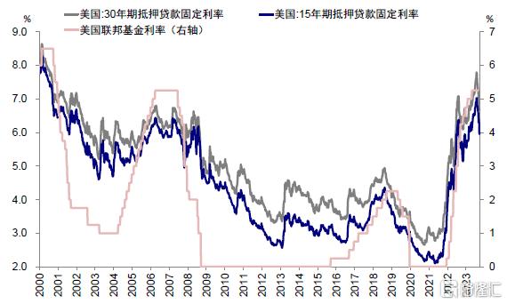 研究部12月fomc會上,鮑威爾表示目前逆回購快速下降導致準備金回升,但