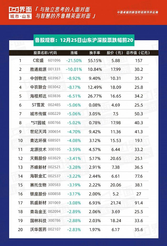 魯股觀察12月25日遊戲股再度大跌威創股份和沃華醫藥被立案