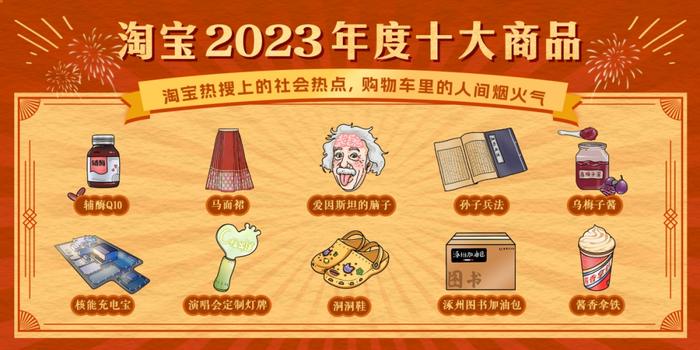 淘寶公佈2023年度十大商品|淘寶_新浪新聞