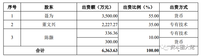 数据来源：招股说明书（申报稿）