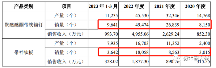 数据来源：招股说明书（申报稿）