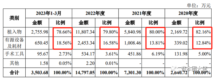 数据来源：招股说明书（申报稿）