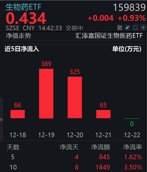 图片来源：Wind，截至2023年12月25日