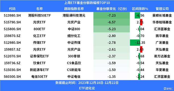 340億兇猛抄底滬深300etf份額上週飆增60億份上證50etf增加32億份