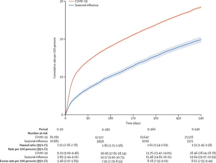图源：The Lancet Infectious Diseases