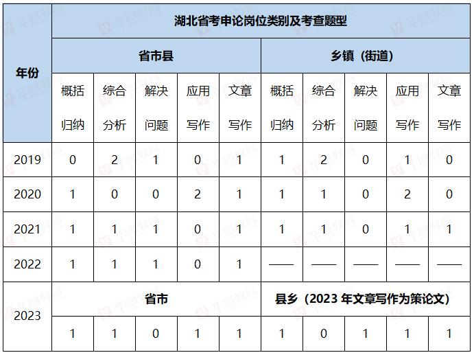 2024湖北省考武漢公務員考情分析