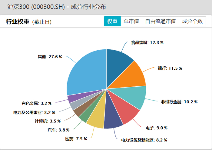 数据来源：Wind，时间截至2023.12.22