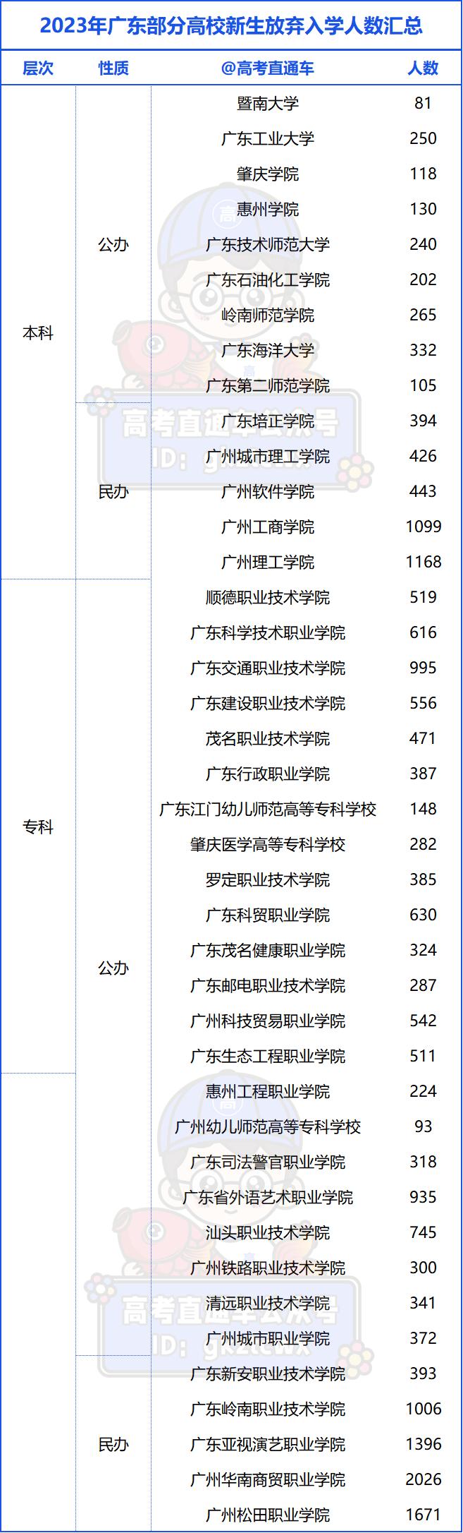 剛剛曝光廣東一地2024高考報名人數竟上漲12