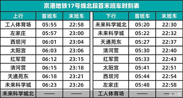 京港地鐵微信公眾號及小程序,官方網站,官方微博以及撥打北京軌道交通