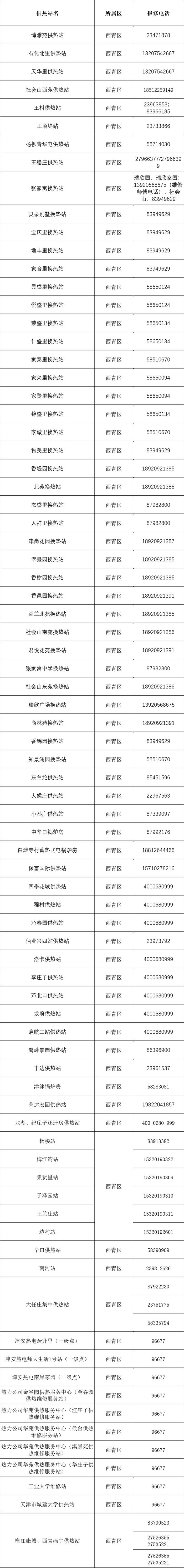 扩散 | 最新公布！天津16个区供热报修电话！