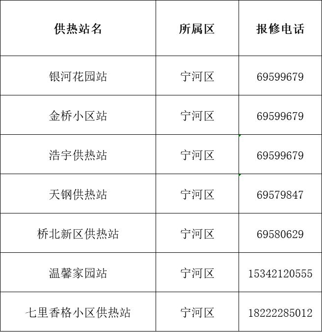扩散 | 最新公布！天津16个区供热报修电话！