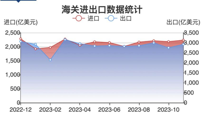 图源：海关总署官网