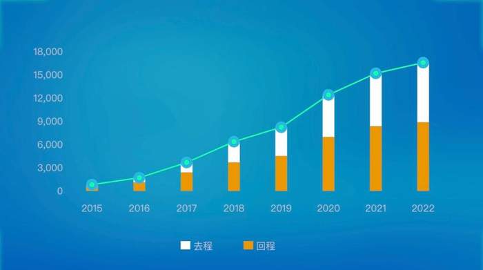 图源：中欧班列网