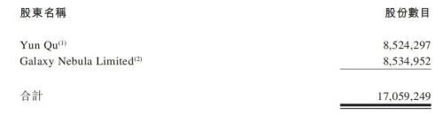 图 / 趣丸集团招股书