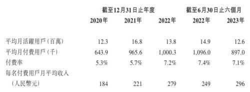 图 / 趣丸集团招股书