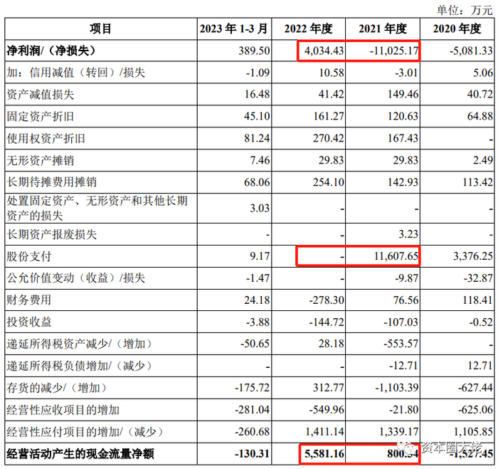 数据来源：招股说明书（申报稿）