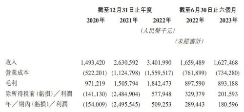 图 / 趣丸集团招股书