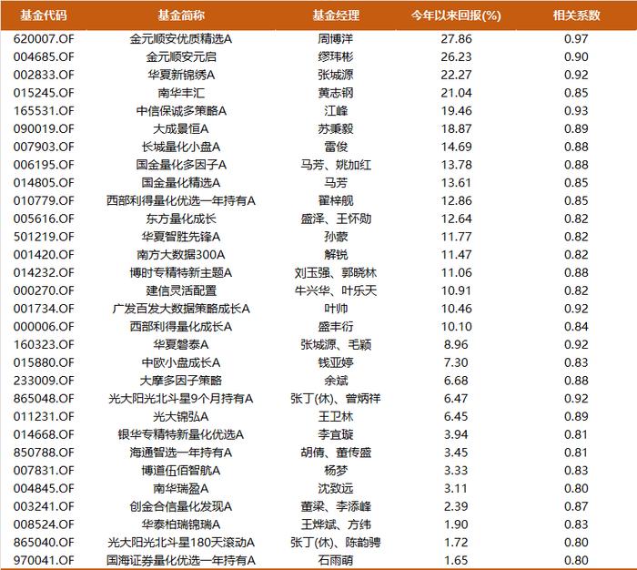 市值|基金|微盤_新浪新聞