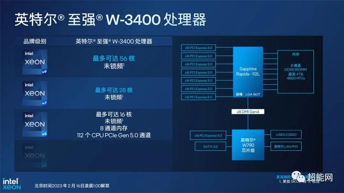 2023年度回顧之cpu篇:英特爾年末放大招,amd重返hedt市場|meteor|酷睿